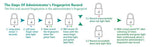 Fingerprint Smart Padlock - Odilistrade