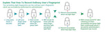 Fingerprint Smart Padlock - Odilistrade