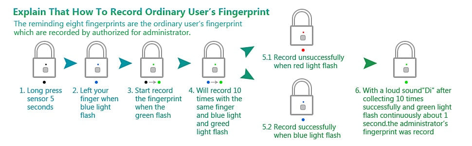 Fingerprint Smart Padlock - Odilistrade