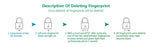 Fingerprint Smart Padlock - Odilistrade