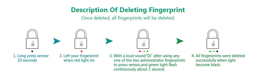 Fingerprint Smart Padlock - Odilistrade